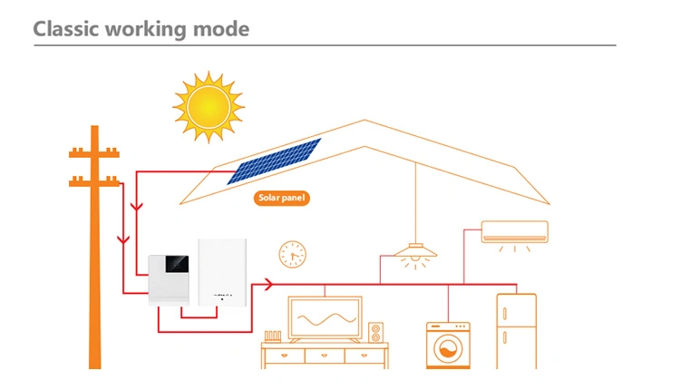 48V/51.2V 100ah 200ah 5kwh 10kwh Wall Mount Type Lifep04 Lithium Bttery Module with Smart BMS for Solar Energy Storage System 5.12kwh 10.24kwh Lithium Battery