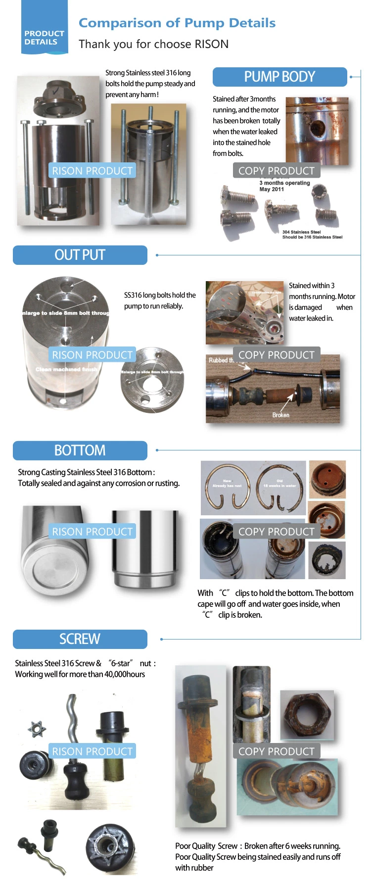 316 Stainless Steel DC Solar Water Pump Kits for Domestic and Smaller Irrigation Deep Well Pumps Solar Panel Water Pumping System 1.5HP Solar Pumps Price