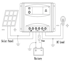 Ht60d-6048 PWM Solar Charger Regulator for off Grid Solar Power System